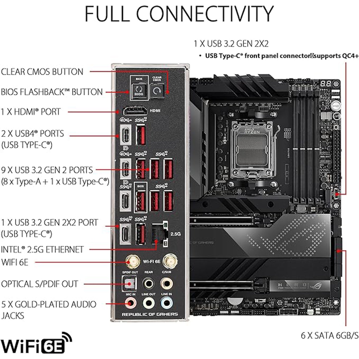 اللوحة الأم ASUS ROG Crosshair X670E Hero (WiFi 6E) مقبس AM5 (LGA 1718) Ryzen 7000 للألعاب (18+2 مرحلة طاقة، PCIe® 5.0، فتحات DDR5,5xM.2، اللوحة الأمامية USB 3.2 Gen 2x2، USB4®، Wi- فاي 6E) 