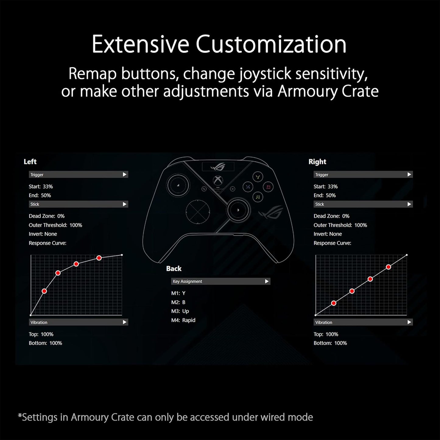 ASUS ROG Raikiri Pro OLED Display, tri-Mode connectivity, remappable Buttons&triggers, 4 Rear Buttons, Step&Linear triggers, Adjustable Joystick Sensitivity, 3.5mm Jack with ESS DAC, for PC and Xbox