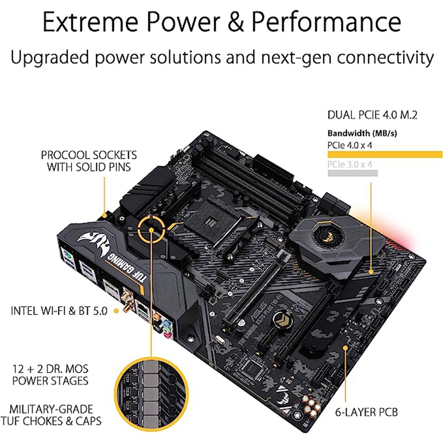 SUS AM4 TUF Gaming X570-Plus (Wi-Fi) AM4 Zen 3 Ryzen 5000 & 3rd Gen Ryzen ATX Motherboard with PCIe 4.0, Dual M.2, 12+2 with Dr. MOS Power Stage