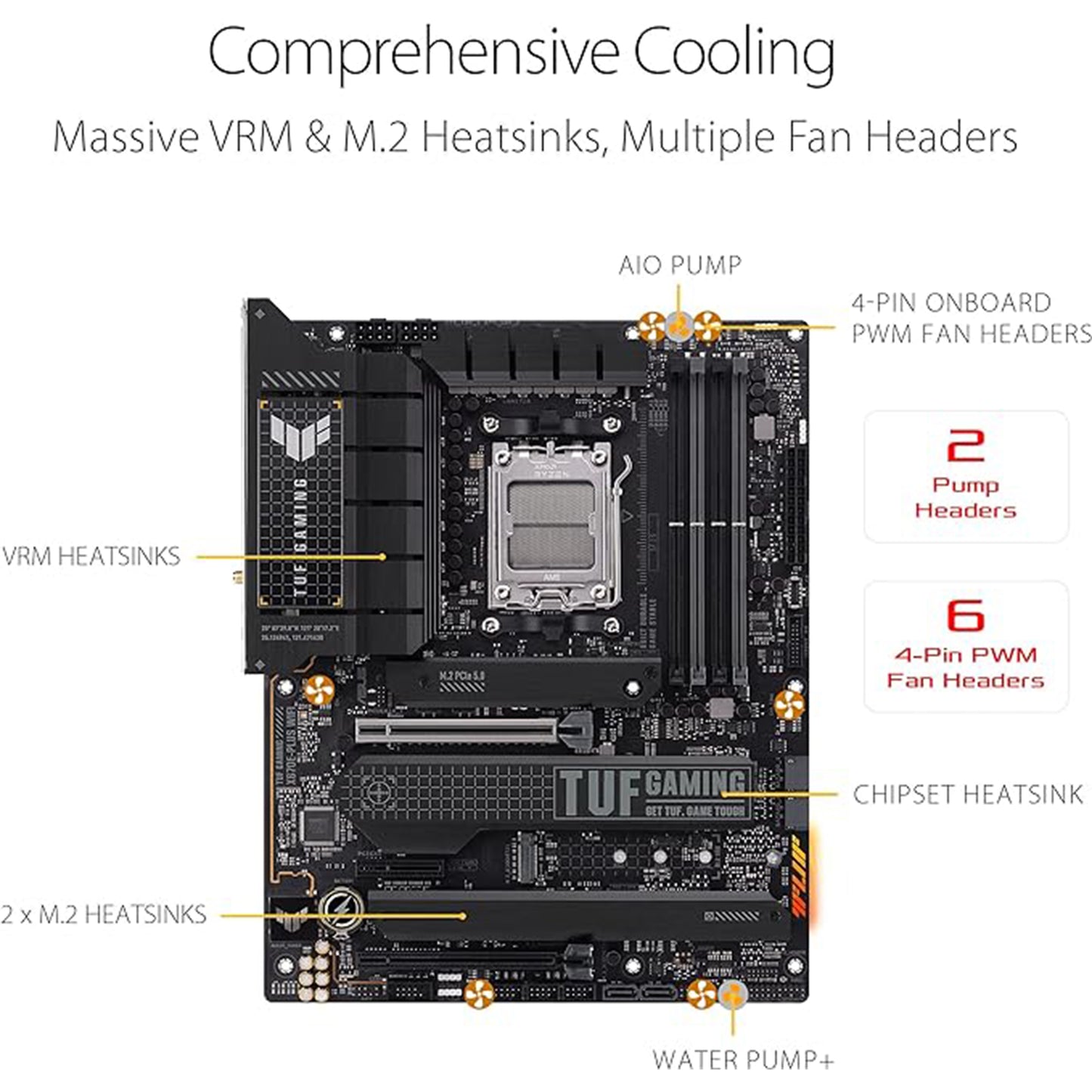 ASUS TUF Gaming X670E-PLUS WiFi 6E Socket AM5 (LGA 1718) Ryzen 7000 ATX Gaming Motherboard(16 Power Stages, PCIe® 5.0, DDR5 Memory, Four M.2 Slots,2.5 Gb LAN,USB 4, Aura RGB Lighting).