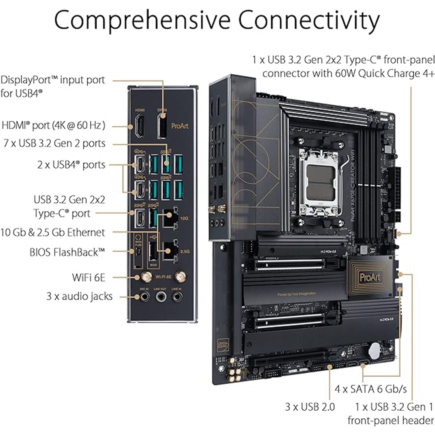 اللوحة الأم ASUS ProArt X670E AM5 ATX لوحدات المعالجة المركزية Ryzen 7000 - WiFi 6E، PCIe 5.0، DDR5، USB4، 10 جيجا بايت LAN 