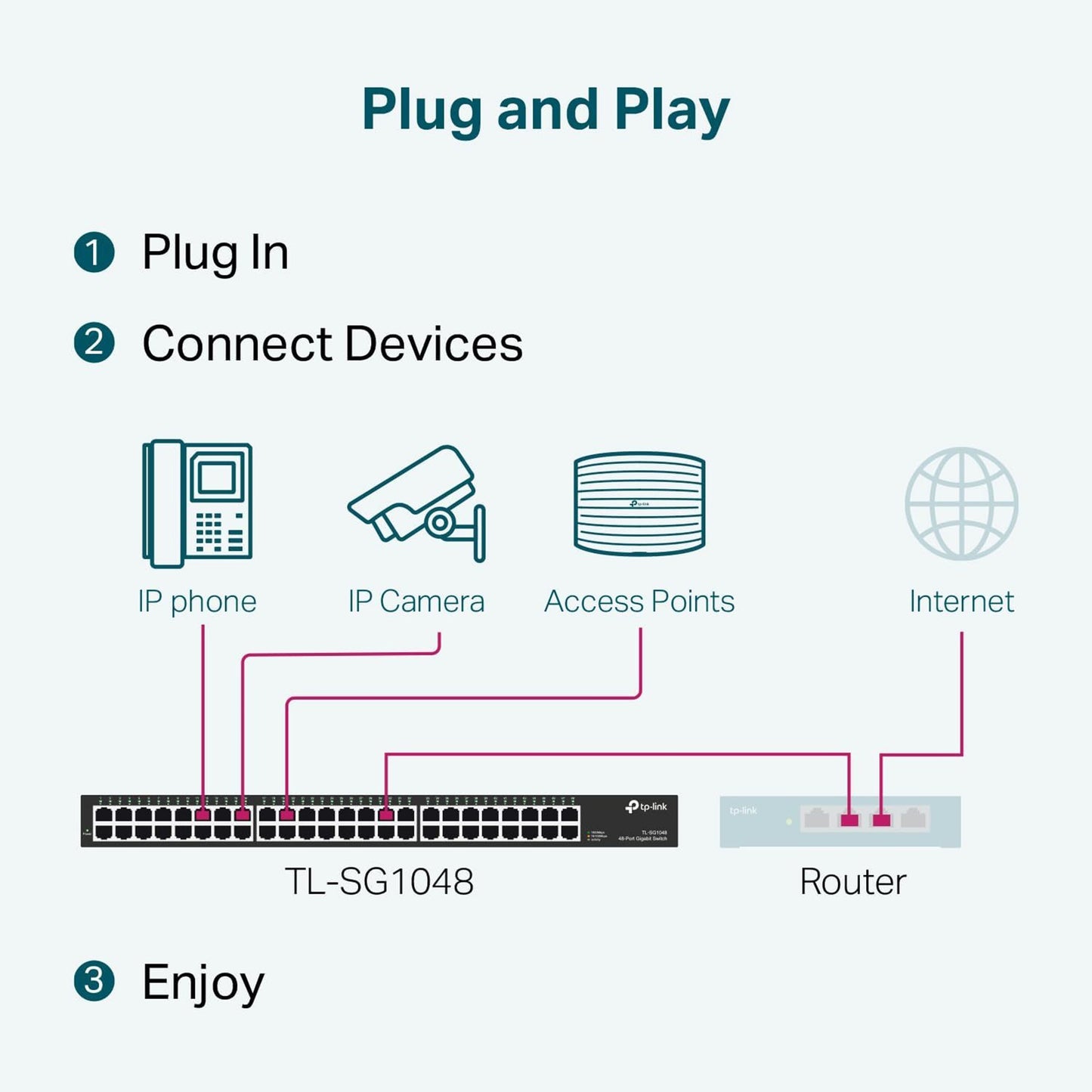 TP-Link 48 Port Gigabit Ethernet Switch | Plug and Play | Sturdy Metal–  TRUST ELECTRONICS