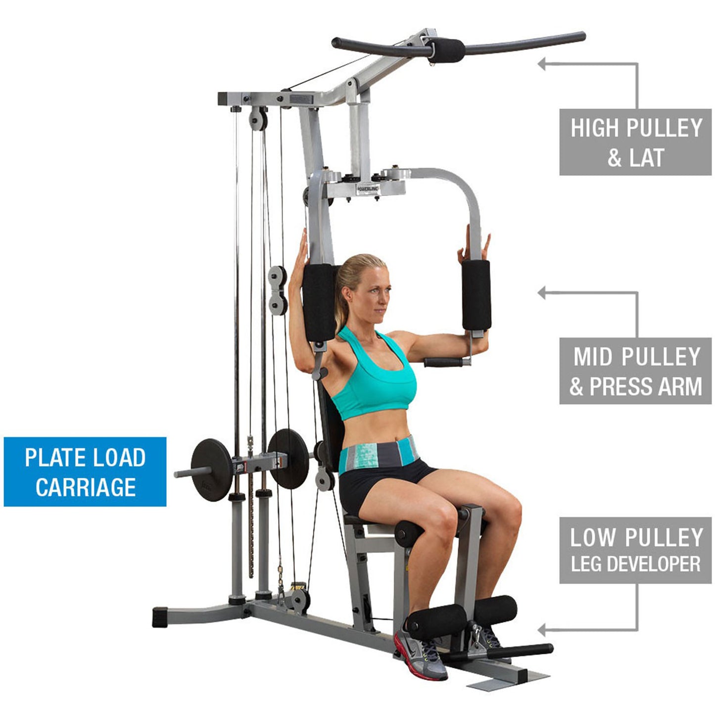 Powerline Plate Load Multi-Station Hardcore Gym