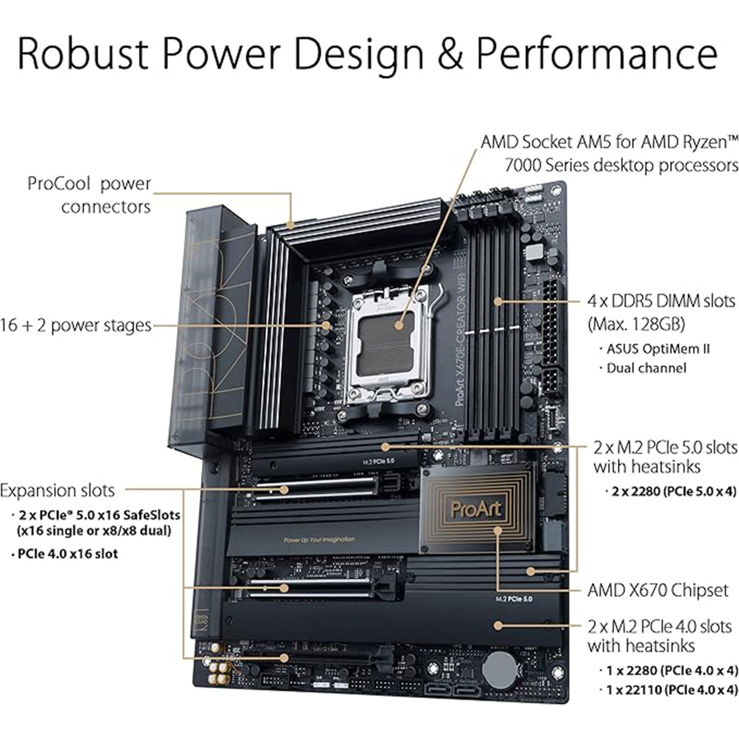 اللوحة الأم ASUS ProArt X670E AM5 ATX لوحدات المعالجة المركزية Ryzen 7000 - WiFi 6E، PCIe 5.0، DDR5، USB4، 10 جيجا بايت LAN 