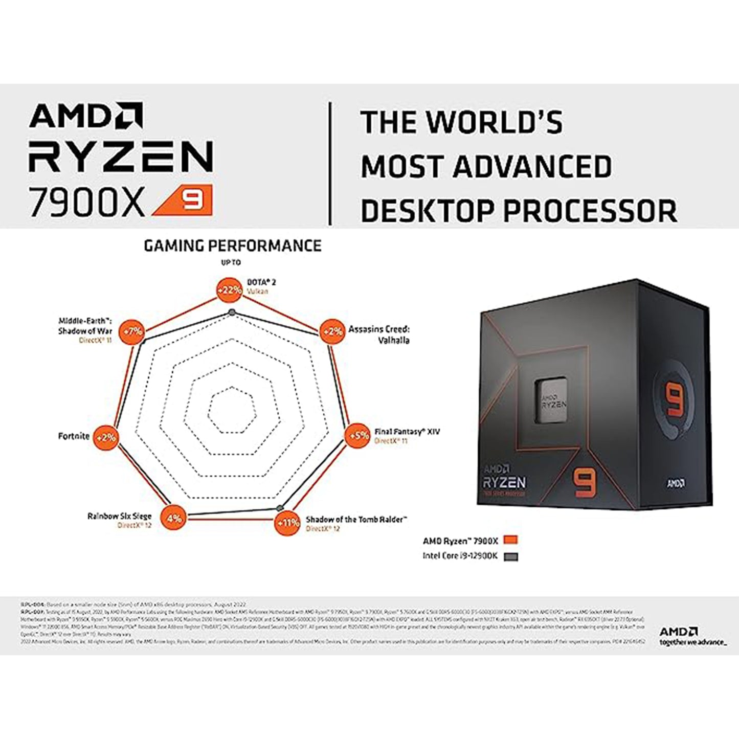 مجموعة معالجات سطح المكتب INLAND Micro Center AMD Ryzen 9 7900X ذات 12 نواة و24 خيط، ASUS ROG Strix B650E-F Gaming WiFi AM5 (LGA1718) Ryzen 7000 Gaming Motherboard (DDR5، 3xM.2 فتحات، PCIe 5.0) 