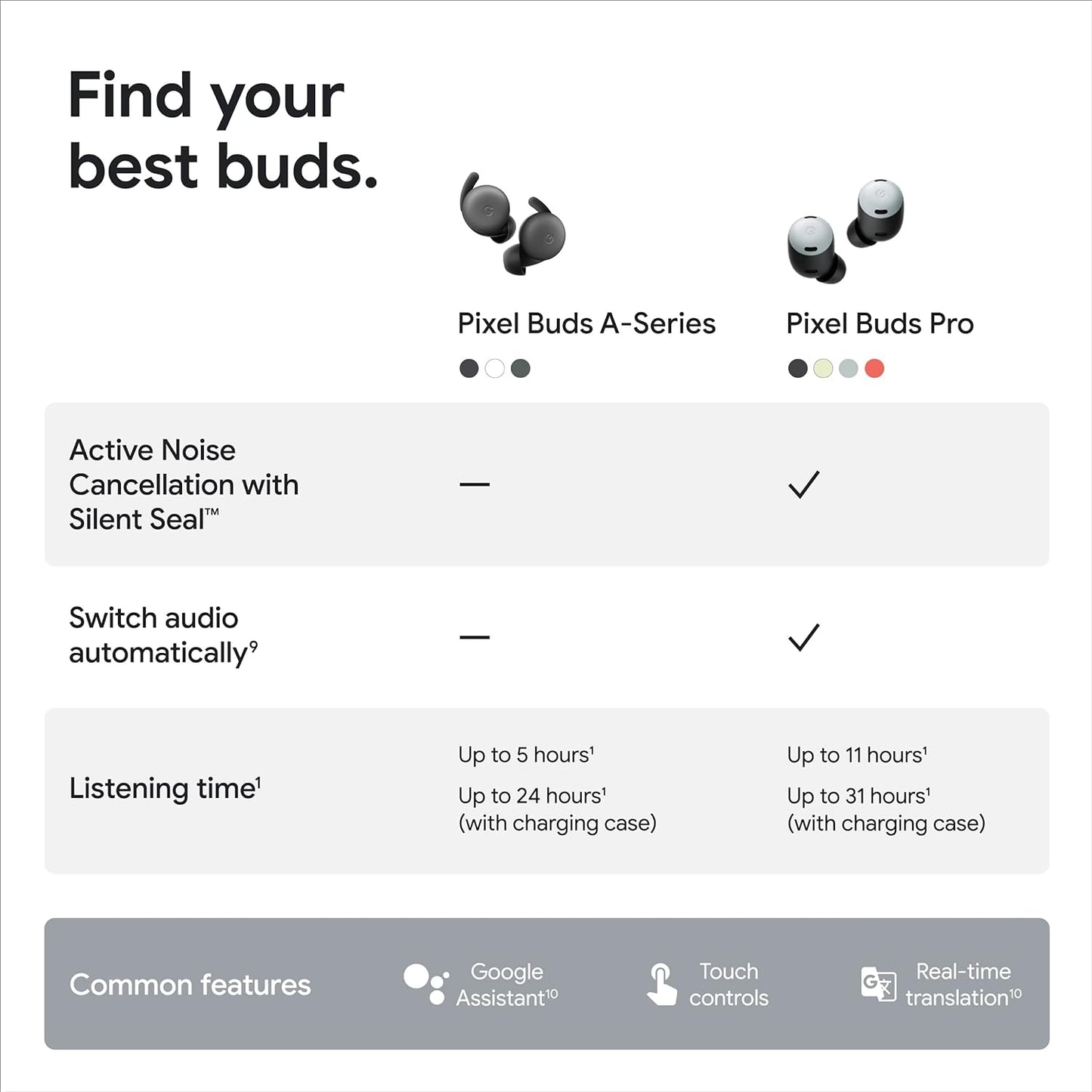 Google Pixel Buds A-Series - سماعات أذن لاسلكية - سماعات رأس مزودة بتقنية البلوتوث - متوافقة مع أندرويد - فحمي 