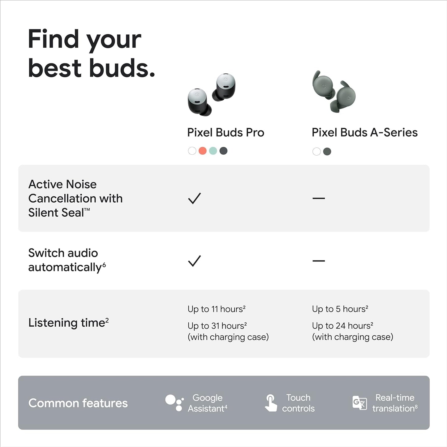 Google Pixel Buds Pro - سماعات أذن بخاصية إلغاء الضوضاء - عمر بطارية يصل إلى 31 ساعة مع علبة شحن - سماعات رأس بلوتوث - متوافقة مع Android - فحمي 