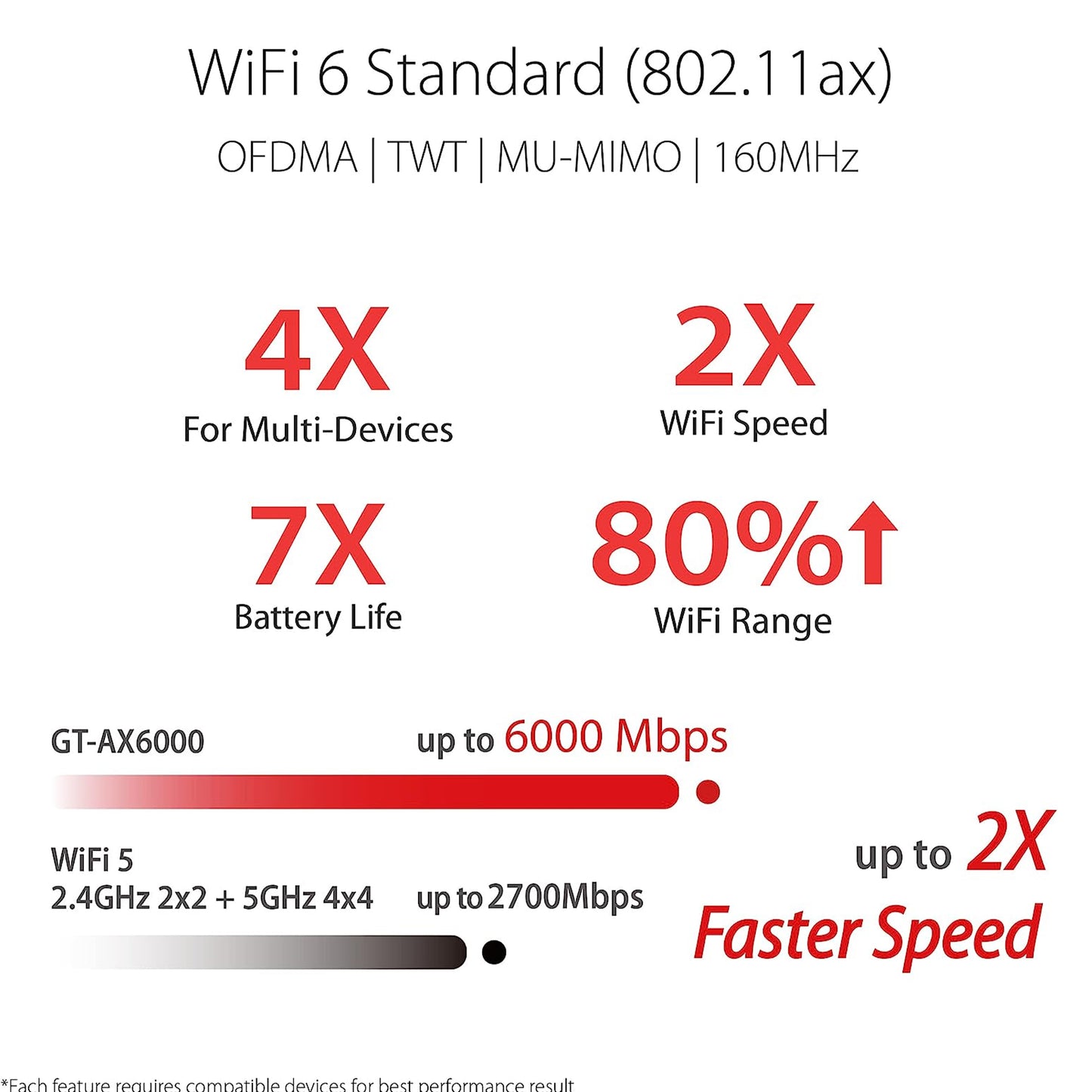 ASUS ROG Rapture WiFi 6 AX Gaming Router (GT-AX6000) Dual 2.5G WAN/LAN Ports, Quad-Core 2.0Ghz CPU, WAN Aggregation, AiMesh Compatible, Lifetime Internet Security, Instant Guard, Aura RGB