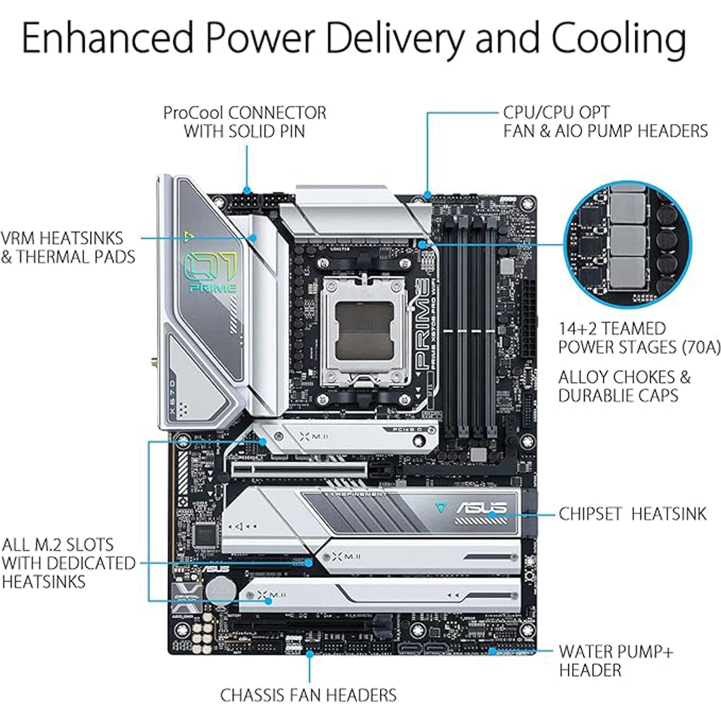 معالج INLAND Micro Center AMD Ryzen 9 7950X3D AM5 غير مغلق لسطح المكتب مع حزمة تقنية AMD 3D V-Cache ASUS Prime X670E-PRO مقبس WiFi AM5(LGA 1718) Ryzen 7000 ATX اللوحة الأم (PCIe 5.0، DDR5) 
