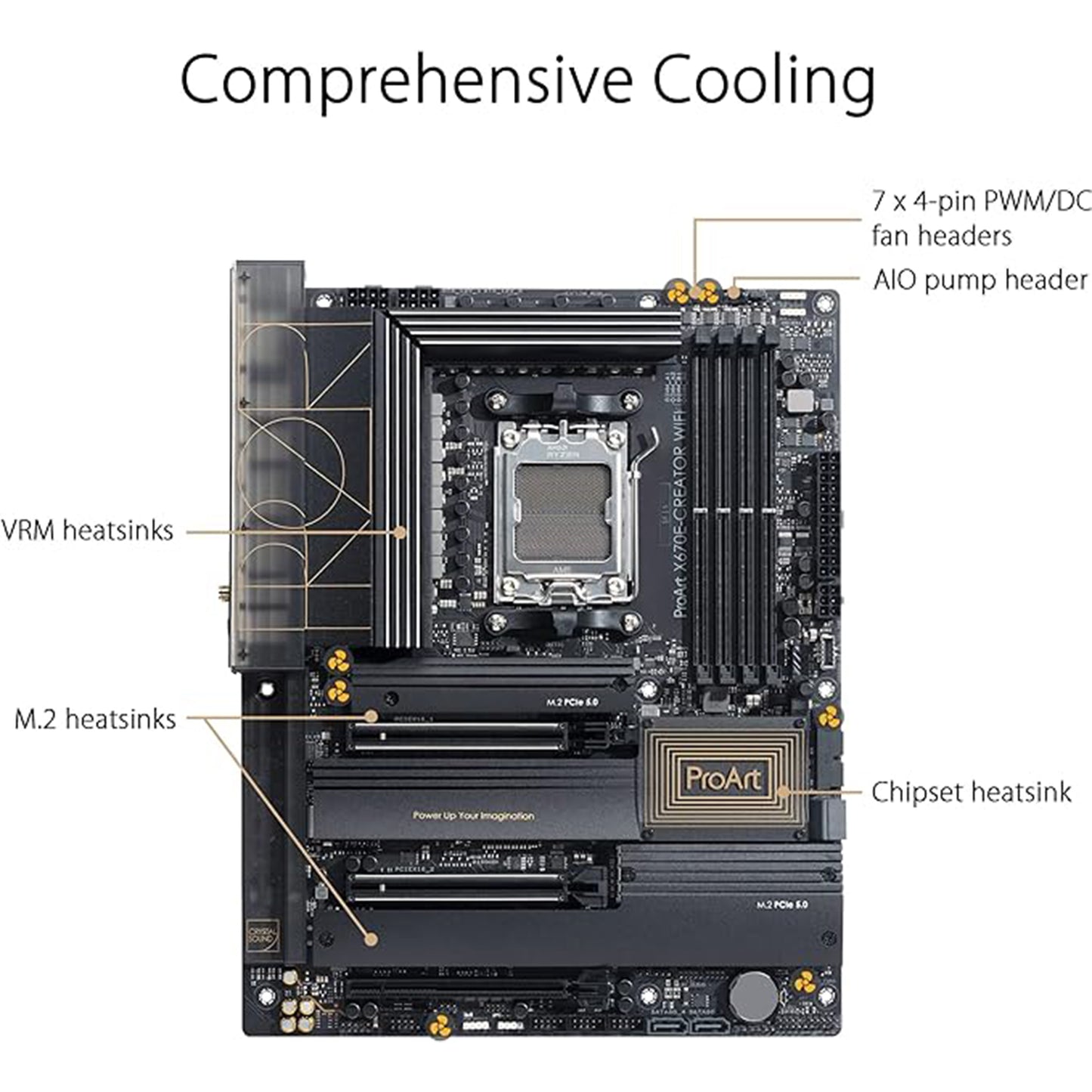 ASUS ProArt X670E AM5 ATX Motherboard for Ryzen 7000 CPUs - WiFi 6E, PCIe 5.0, DDR5, USB4, 10Gb LAN