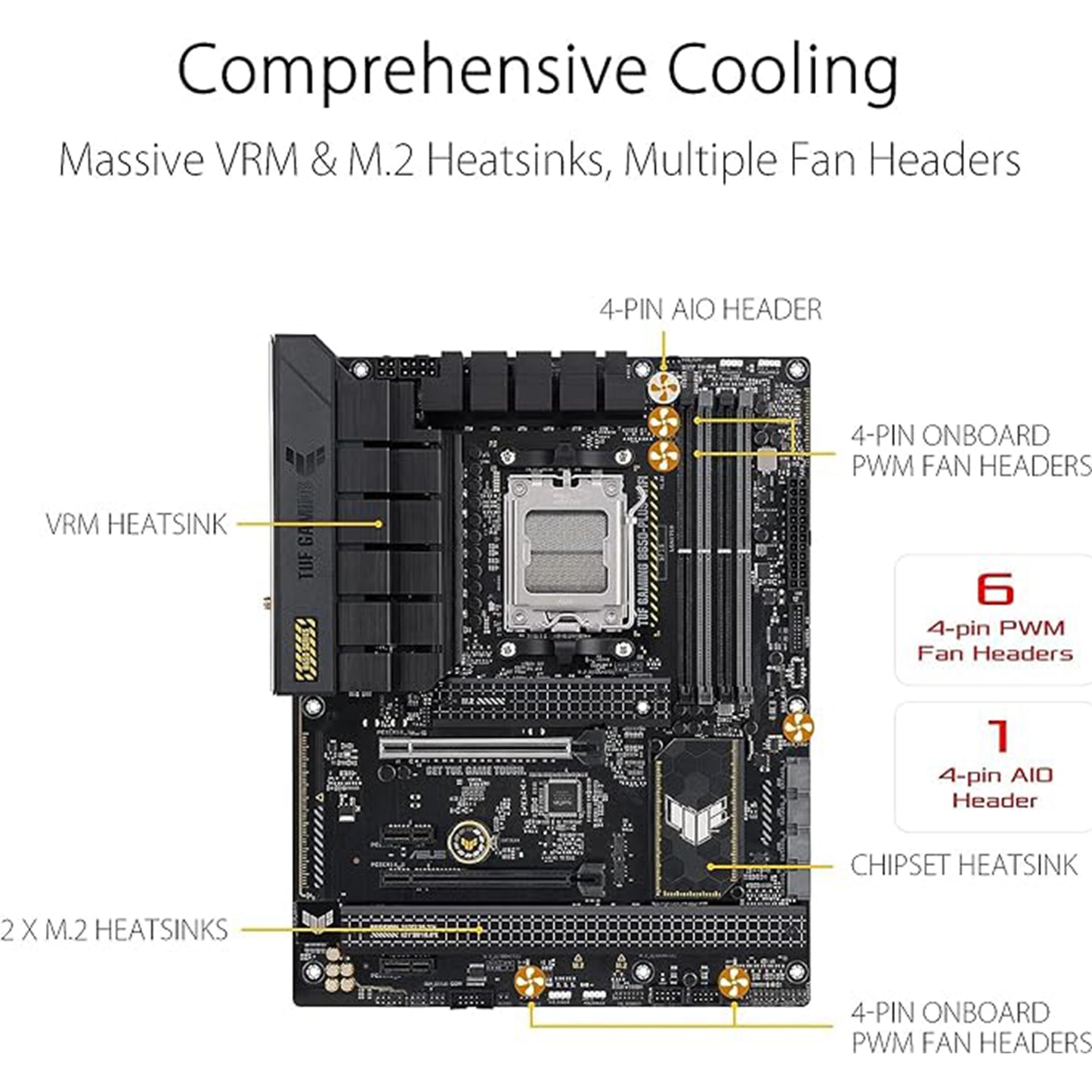 حزمة معالج سطح المكتب INLAND Micro Center AMD Ryzen 7 7800X3D 8-Core16-Thread مع ASUS TUF Gaming B650-PLUS مقبس WiFi AM5 PCIe 5.0 DDR5 Ryzen 7000 ATX اللوحة الأم للألعاب 