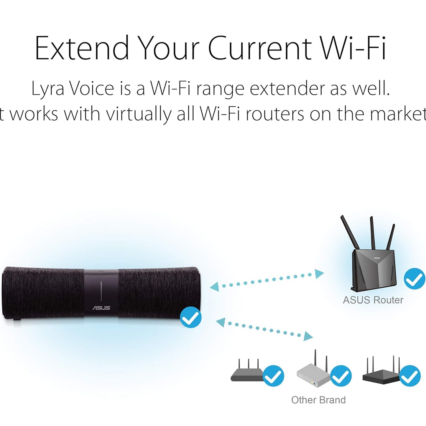 راوتر ASUS Lyra Voice الكل في واحد Smart Voice Home Mesh WiFi ثلاثي النطاق (AC2200)، Amazon Alexa مدمج، أمان Aiprotection مدى الحياة من Trend Micro، التحكم الأبوي، بلوتوث، مكبرات صوت مدمجة 