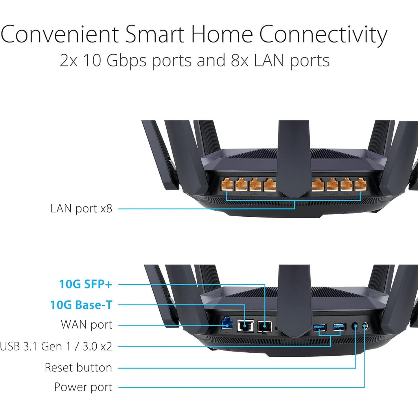 ASUS RT-AX89X (AX6000) Dual Band 12-stream WiFi 6 Extendable Router, Dual 10G Ports, Gaming Port, Mobile Game Mode, Subscription-free Network Security, Instant Guard, VPN, AiMesh Compatible