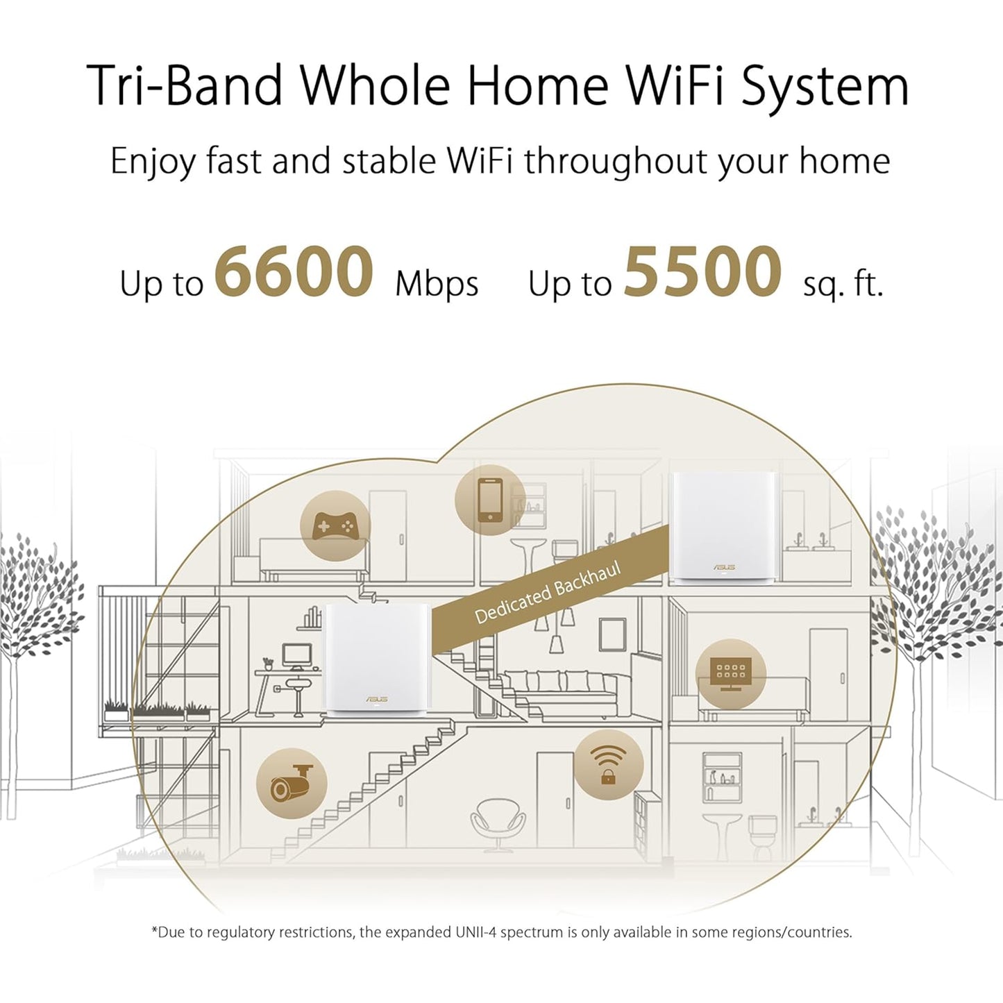 نظام ASUS ZenWiFi Whole-Home Tri-Band Mesh WiFi 6E (ET8 2PK)، تغطية تصل إلى 5,500 قدم مربع و6+غرف، 6600 ميجابت في الثانية، نطاق 6 جيجا هرتز جديد، AiMesh، حماية فورية 