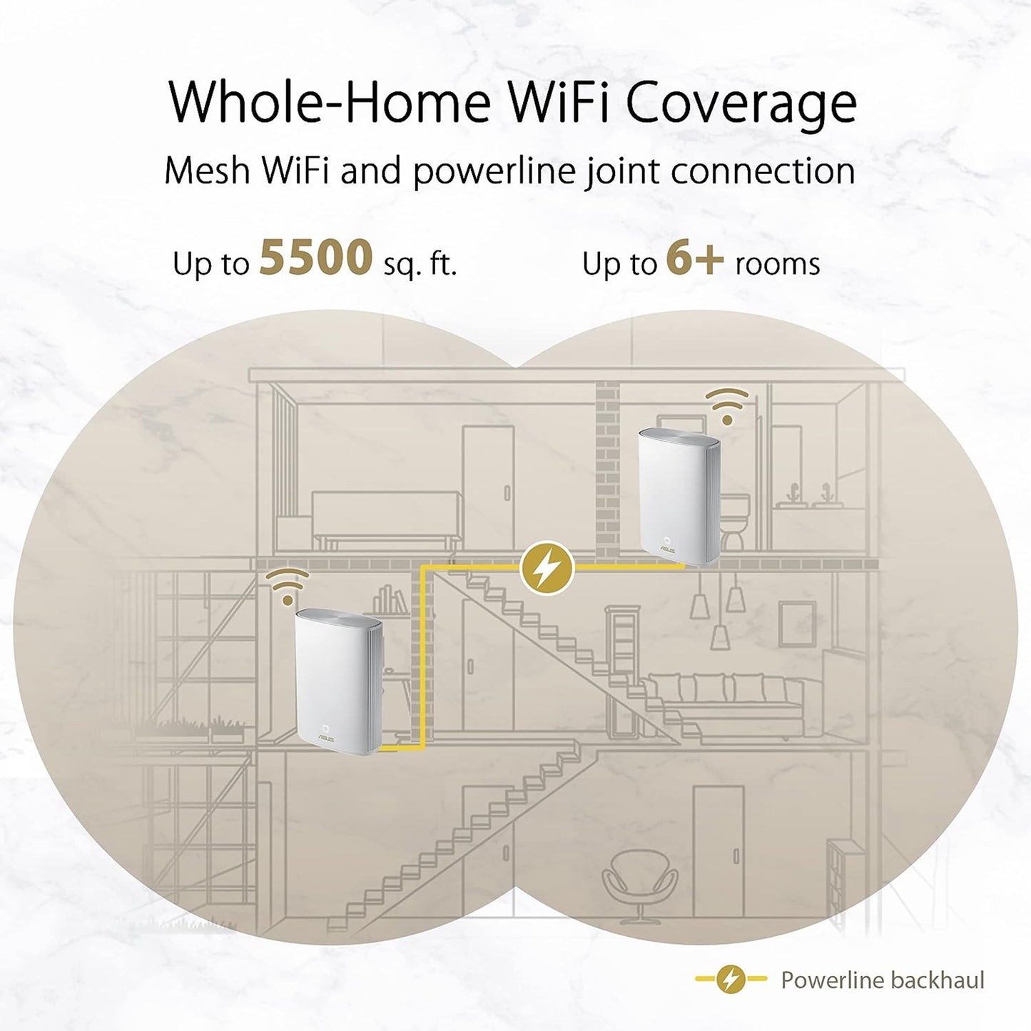 نظام ASUS ZenWiFi AX Hybrid Powerline Mesh WiFi6 (XP4) 2PK - تغطية منزلية كاملة تصل إلى 5,500 قدم مربع. &amp; 6+ غرف للجدران السميكة، وAiMesh، وأمان مجاني مدى الحياة، وإعداد سهل، ومعيار HomePlug AV2 MIMO 