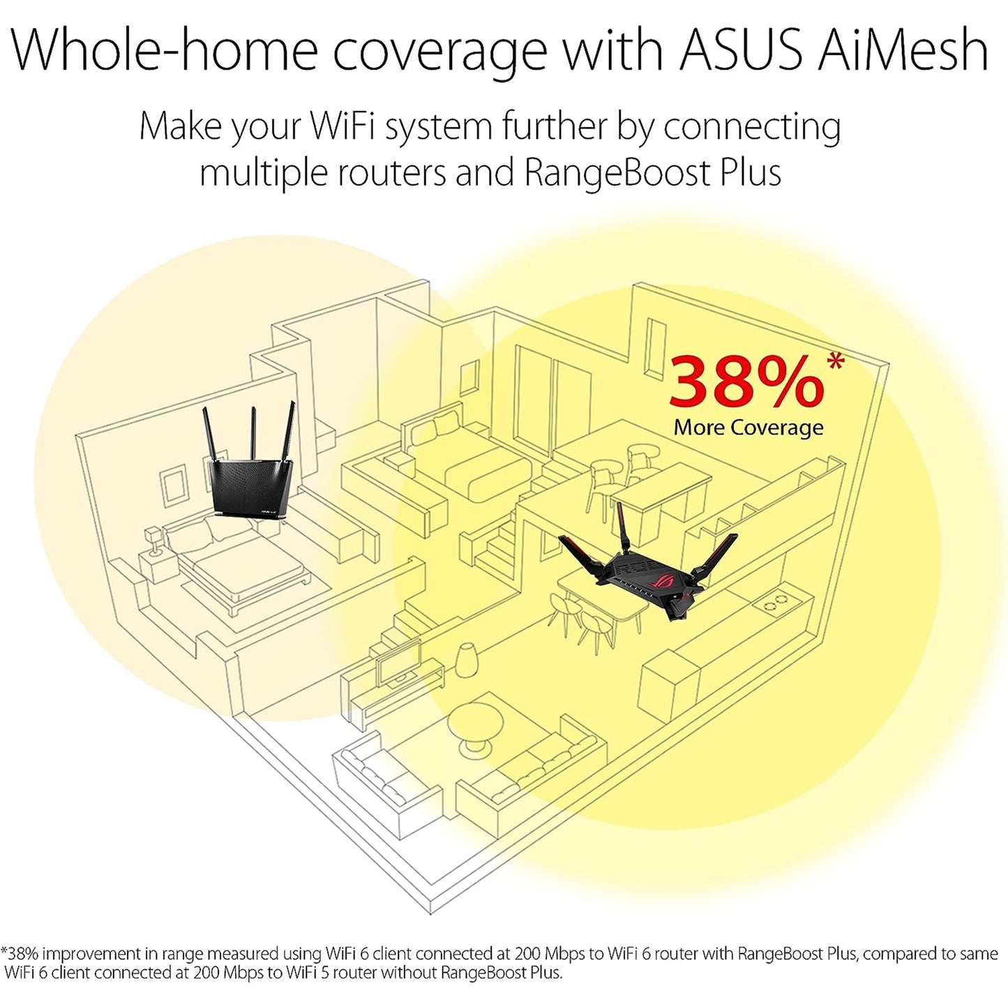 ASUS ROG Rapture WiFi 6 AX Gaming Router (GT-AX6000) Dual 2.5G WAN/LAN Ports, Quad-Core 2.0Ghz CPU, WAN Aggregation, AiMesh Compatible, Lifetime Internet Security, Instant Guard, Aura RGB