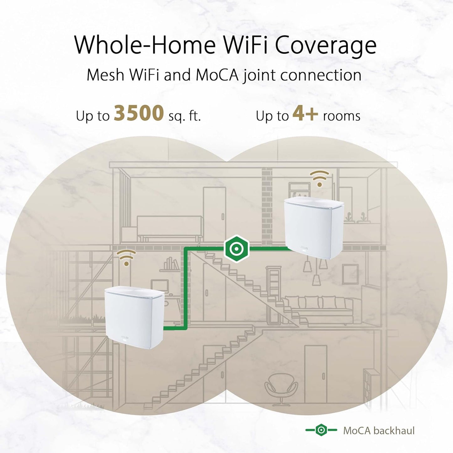 ASUS ZenWiFi AX Hybrid(XC5) AX3000 + MoCA 2.5 Mesh WiFi 6 System (1pk) - Whole Home Coverage up to 2,400 Sq.Ft. & 2+ Rooms for Thick Walls, AiMesh, Lifetime Security, Easy Setup