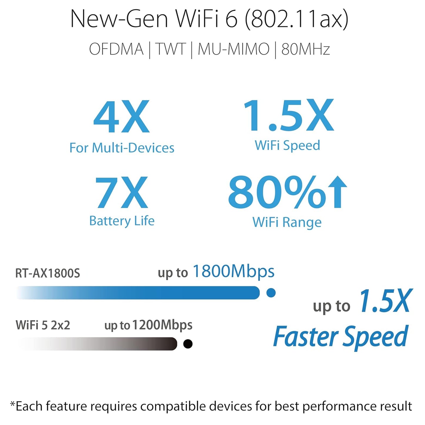 ASUS RT-AX1800S Dual Band WiFi 6 Extendable Router, Subscription-Free Network Security, Parental Control, Built-in VPN, AiMesh Compatible, Gaming & Streaming, Smart Home