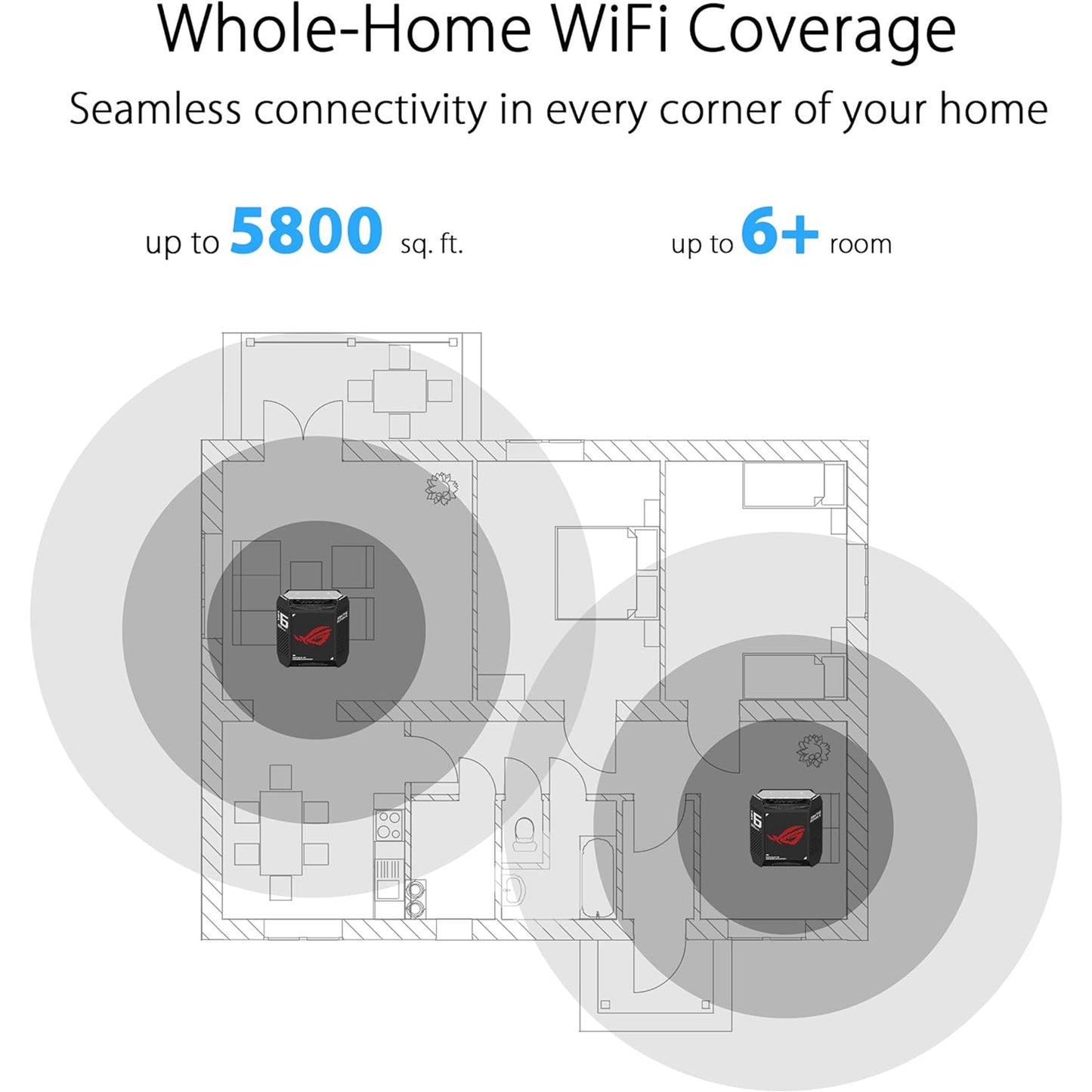 ASUS ROG Rapture GT6 (2PK) AX10000 Tri-Band WiFi 6 Gaming Mesh System, Covers up to 5,800 sq ft, 2.5 Gbps Port, Triple-Level Game Acceleration, UNII 4, Free Lifetime Internet Security, Black