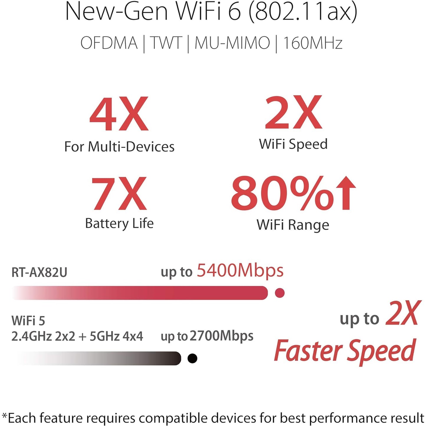 ASUS RT-AX82U AX5400 Dual-band WiFi 6 Gaming Router GUNDAM EDITION, Mesh WiFi, Lifetime Free Internet Security, Dedicated Gaming Port, Mobile Game Boost, MU-MIMO, Streaming & Gaming, AURA RGB lighting