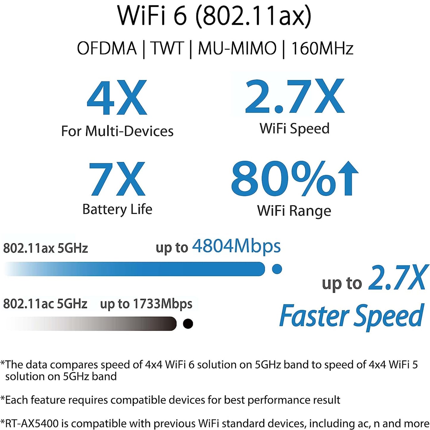 راوتر ASUS RT-AX5400 ثنائي النطاق WiFi 6 قابل للتمديد، يشمل أمان الإنترنت مدى الحياة، حماية فورية، أدوات تحكم أبوية متقدمة، شبكة VPN مدمجة، متوافق مع AiMesh، الألعاب والبث، المنزل الذكي 