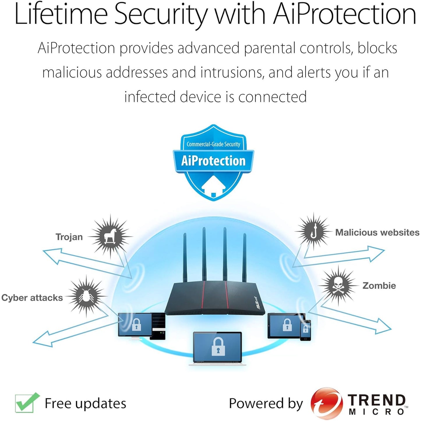 ASUS RT-AX55 AX1800 Dual Band WiFi 6 Gigabit Router, 802.11ax, Lifetime internet security, Parental Control, Mesh WiFi support, MU-MIMO, OFDMA, 4 Gigabit LAN Ports, Beamforming