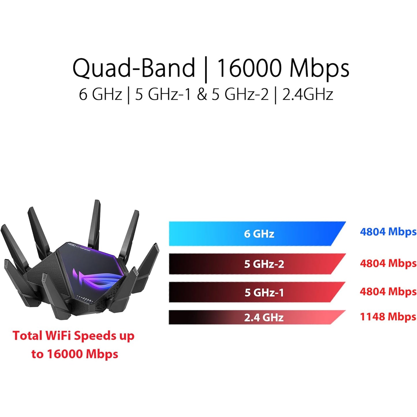 ASUS ROG Rapture WiFi 6E Gaming Router (GT-AXE16000) - Quad-Band, 6 GHz Ready, Dual 10G Ports, 2.5G WAN Port, AiMesh Support, Triple-level Game Acceleration, Lifetime Internet Security, Instant Guard