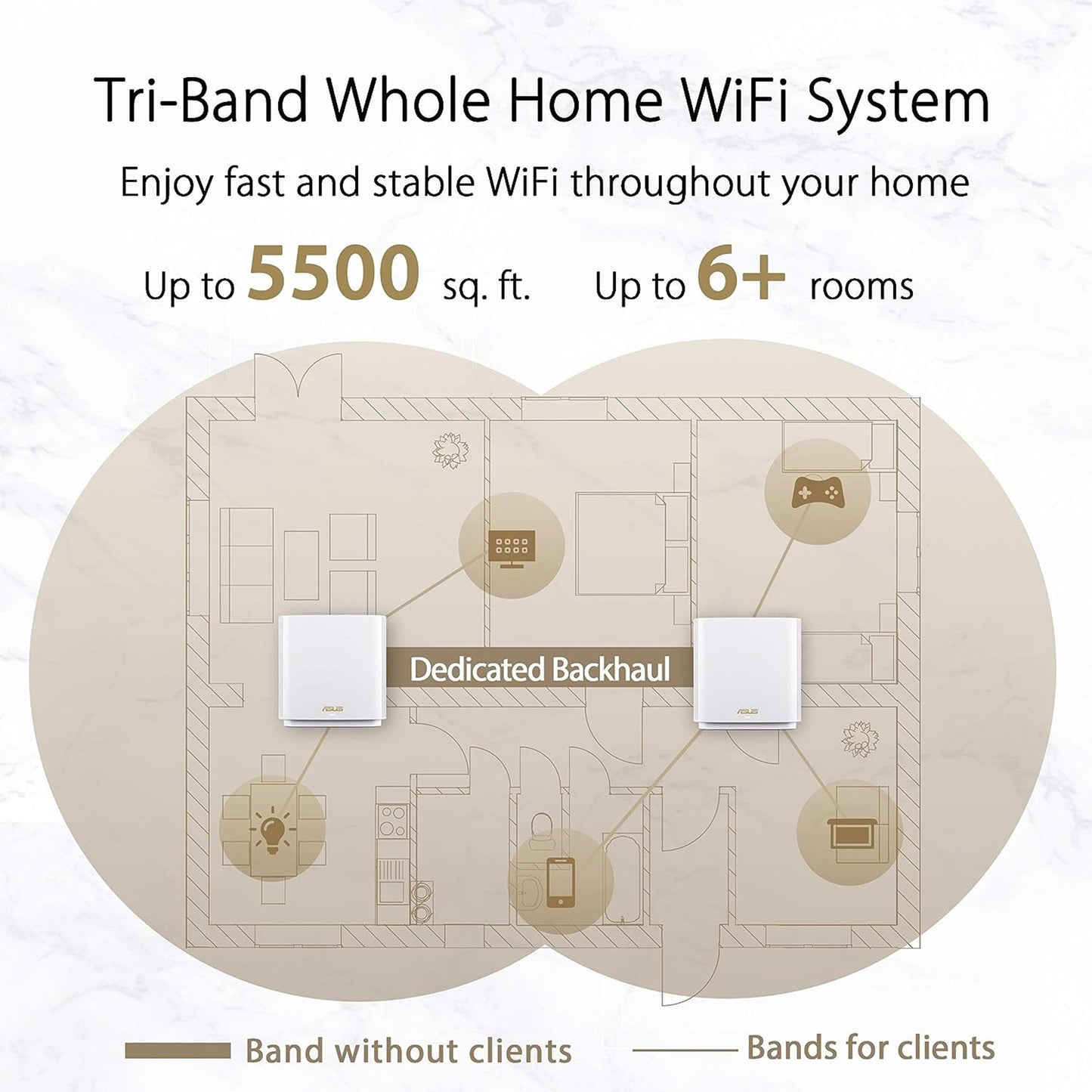 نظام ASUS ZenWiFi Whole-Home Tri-Band Mesh WiFi 6E (ET8 2PK)، تغطية تصل إلى 5,500 قدم مربع و6+غرف، 6600 ميجابت في الثانية، نطاق 6 جيجا هرتز جديد، AiMesh، حماية فورية 