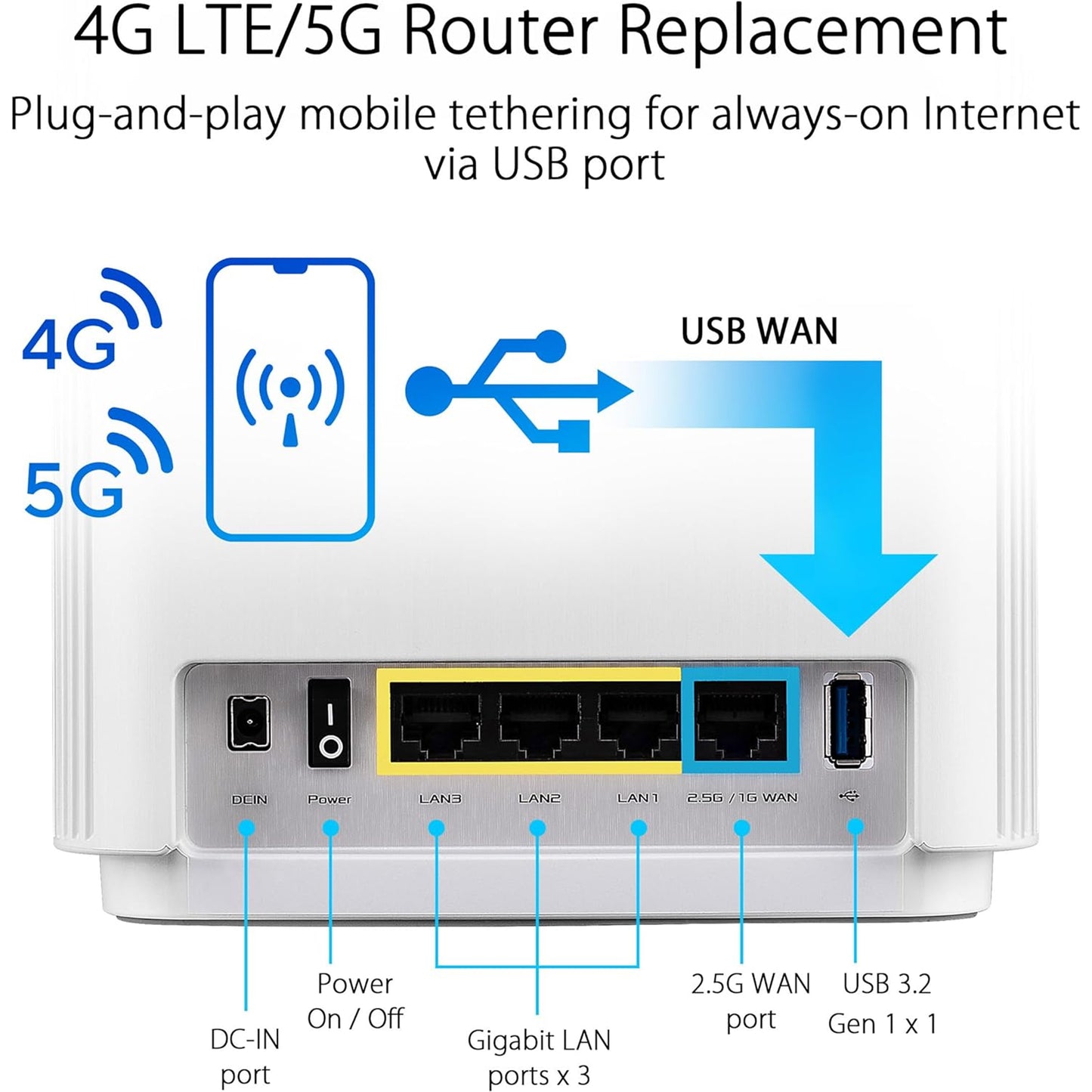 نظام ASUS ZenWiFi AX6600 Tri-Band Mesh WiFi 6 (XT8 2PK) - تغطية منزلية كاملة تصل إلى 5500 قدم مربع وأكثر من 6 غرف، AiMesh، متضمنة أمان الإنترنت مدى الحياة، إعداد سهل، 3 SSID، مراقبة أبوية، أبيض 