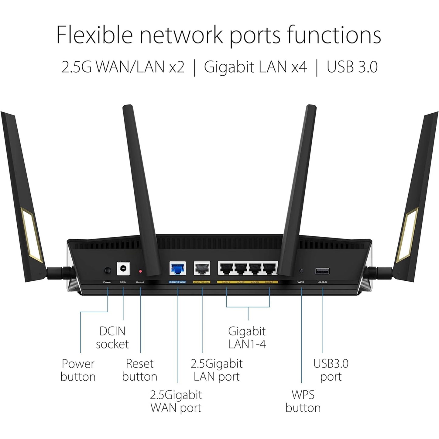 راوتر ASUS RT-AX88U PRO AX6000 ثنائي النطاق WiFi 6، WPA3، التحكم الأبوي، جودة الخدمة التكيفية، إعادة توجيه المنافذ، تجميع WAN، أمان الإنترنت مدى الحياة ودعم AiMesh، منفذ مزدوج 2.5 جيجا 